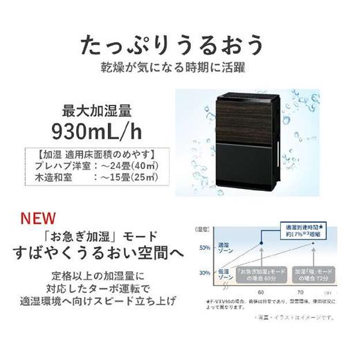 Panasonic F-VXV90-W パナソニック 加湿空気清浄機 ホワイト Panasonic F-VXV90-W パナソニック 加湿空気清浄機 ホワイト