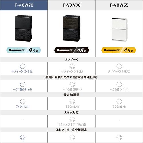 ジアイーノ F-VXW70-TM パナソニック ナノイーX搭載 加湿空気清浄機