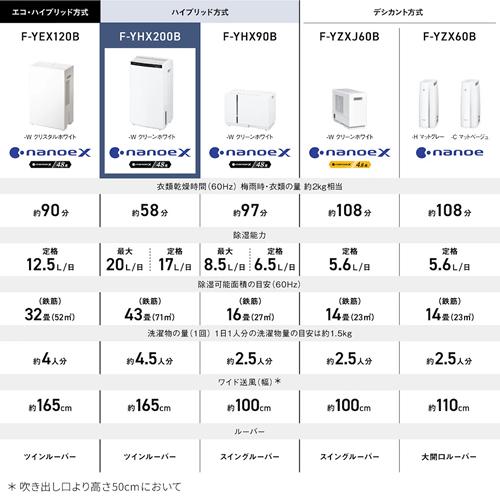 【今なら5年延長保証加入が無料】F-YHX200B-W パナソニック ハイブリッド方式 衣類乾燥除湿機 クリーンホワイト ナノイーX（48兆）搭載 パワフルモデル｜kaden-sakura｜03