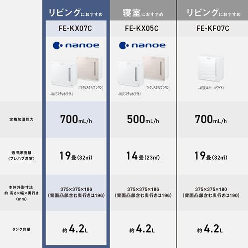 Panasonic（パナソニック） FE-KX07C-W ヒーターレス気化式加湿機