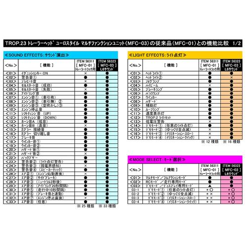 H-4950344565238 タミヤ TROP.23 ユーロスタイル マルチファンクションユニット（MFC-03）｜kaden-sakura｜06