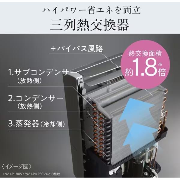 三菱電機（MITSUBISHI ELECTRIC） MJ-PV250VX-W 三菱 コンプレッサー