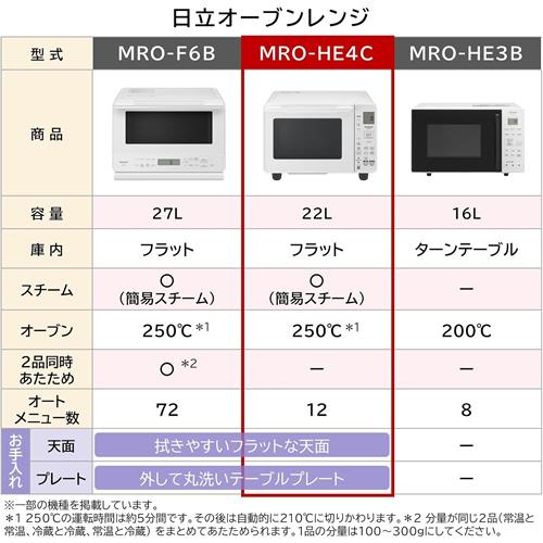 日立（HITACHI） MRO-HE4C-W オーブンレンジ 22L ホワイト フラット庫