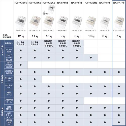 Panasonic（パナソニック） NA-FA7H5-C 洗濯7kg 縦型全自動洗濯機