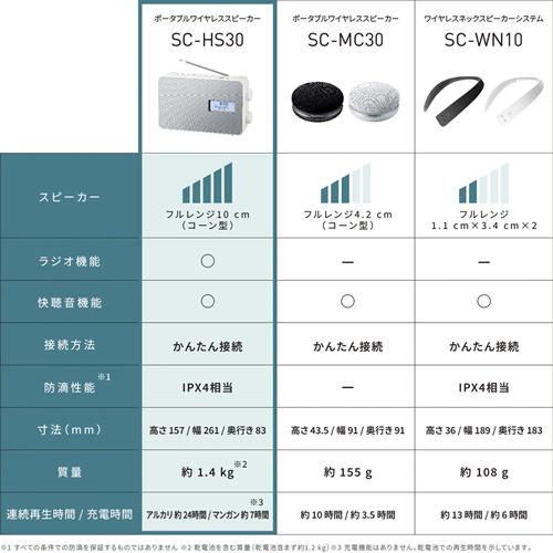 Panasonic（パナソニック） SC-HS30-W Bluetooth対応 ポータブル