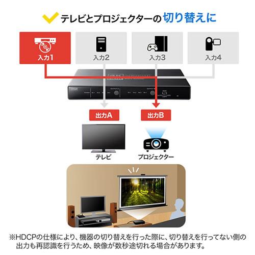 SANWA SUPPLY SW-HDR42H サンワサプライ 4K・HDR・光デジタル