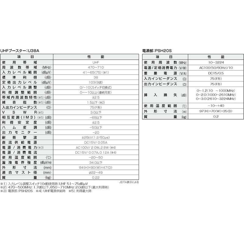 U38A DXアンテナ UHFブースター （U43A後継・利得切替無しモデル）｜kaden-sakura｜02