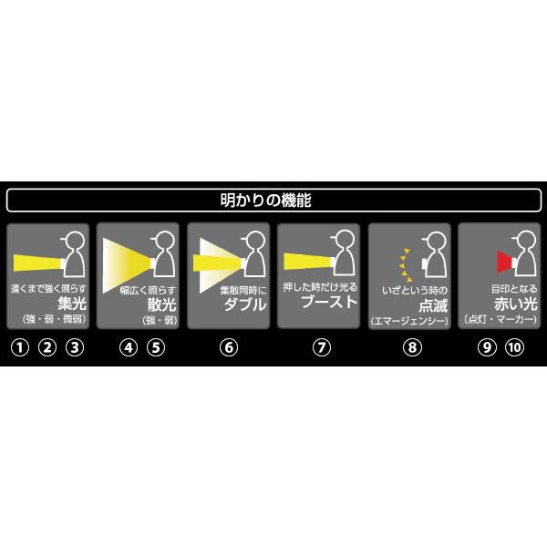 Hapyson YF-200B-R ハピソン チェストライト INTIRAY レッド