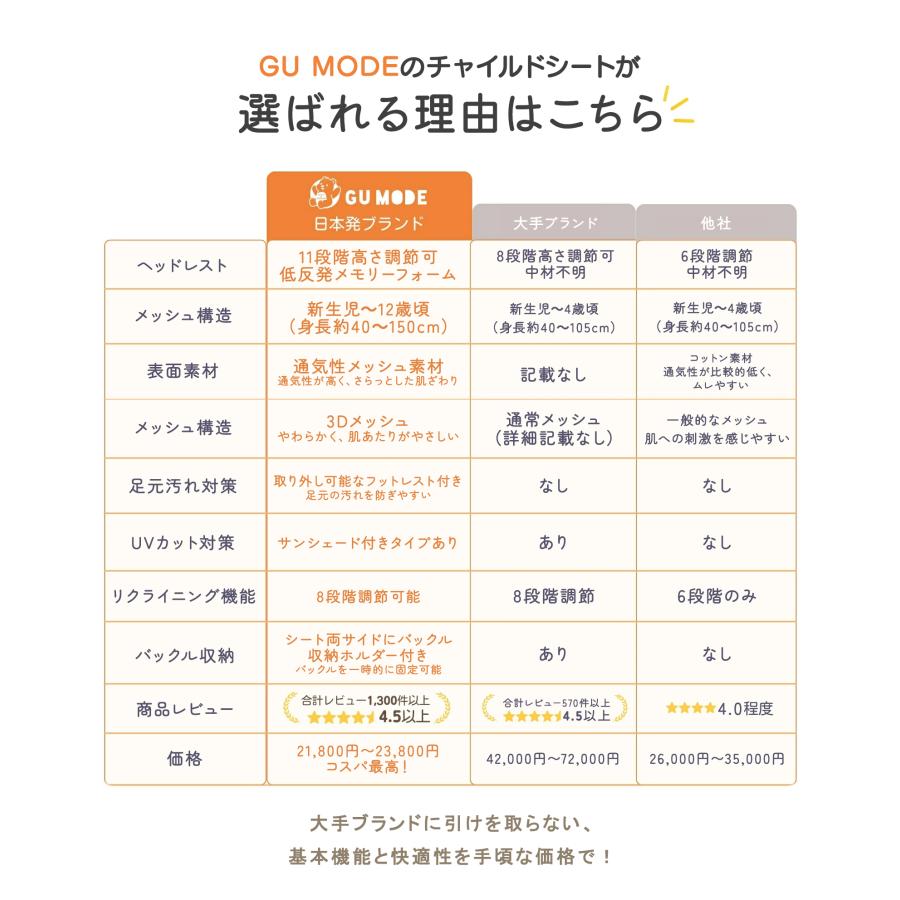 GUMODE チャイルドシート 新安全基準R129 ISOFIX 新生児〜12歳頃（身長