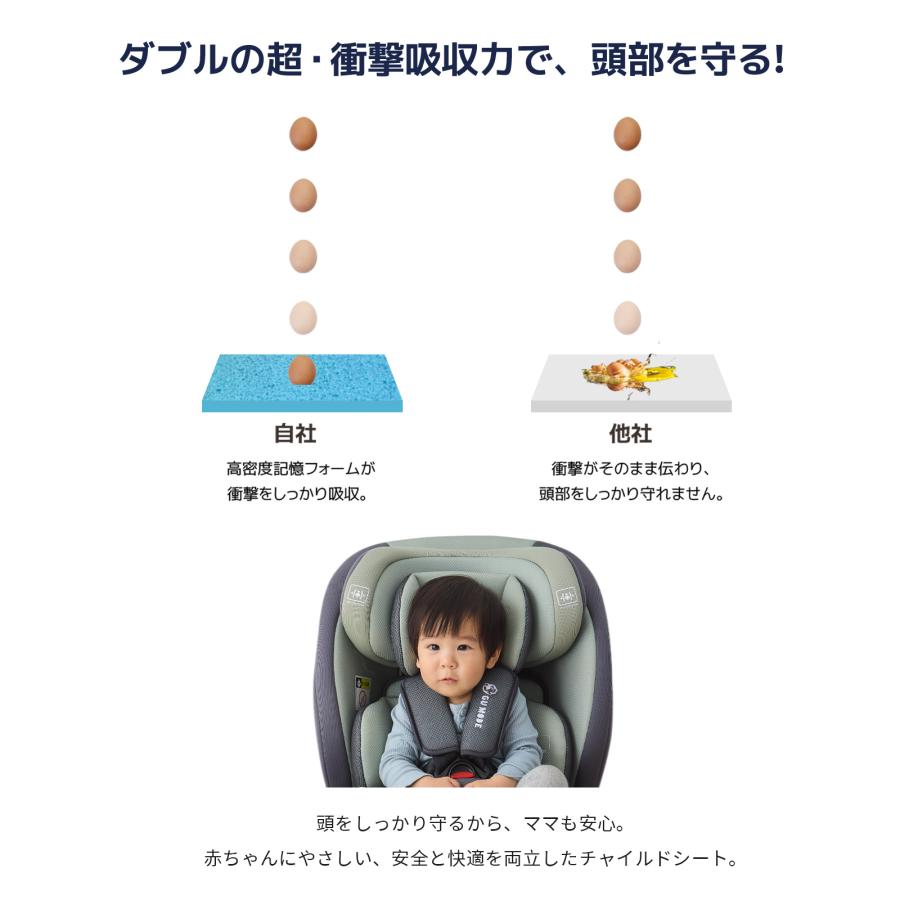R129対応 15ヶ月から12歳 ロングユース 保温保冷 GU MODE チャイルドシート ジュニアシート R129適合 15ヶ月~12歳 保温