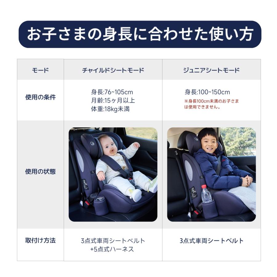 GU MODE チャイルドシート ジュニアシート R129適合 15ヶ月~12歳 保温