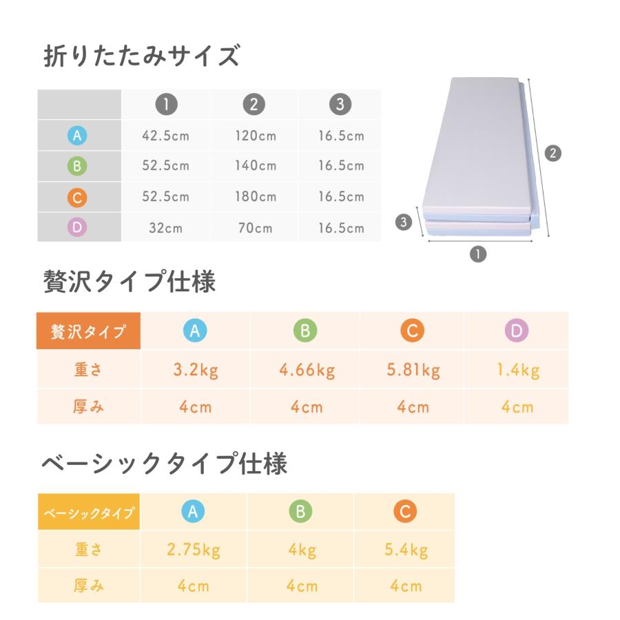 【群馬前橋】GU MODEプレイマット 200×140cm 厚み4cm 楽天市場】【楽天84冠】【99.9%抗菌率】プレイマット もちもち ベビー