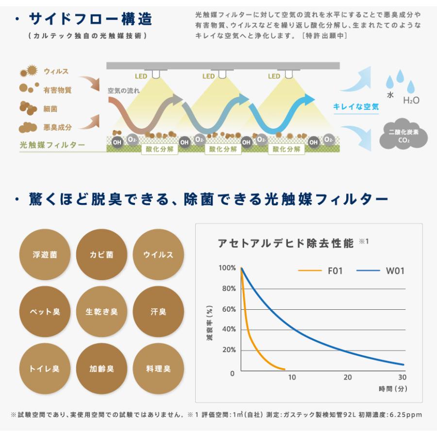 KALTECH カルテック 業務用モデル 光触媒 除菌・脱臭機 60畳タイプ KL