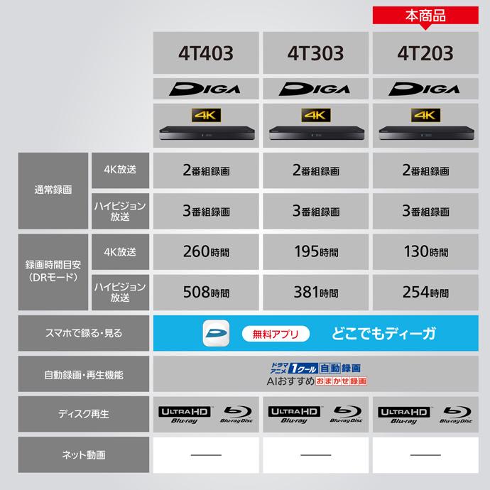 DIGA 9時間限定 Panasonic ブルーレイレコーダー DIGAディーガ DIGA 9時間限定 Panasonic ブルーレイレコーダー DIGAディーガ