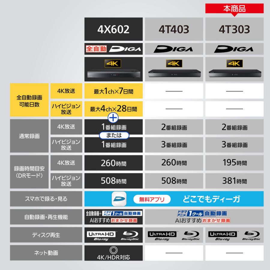 DIGA 9時間限定 Panasonic DMR-4T303 ブルーレイレコーダー 4K DIGA 9時間限定 Panasonic DMR-4T303 ブルーレイレコーダー 4K