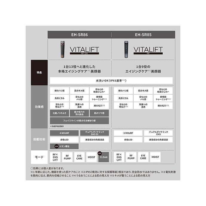 RF美顔器 Panasonic リフトケア美顔器 バイタリフト RF EX EH RF美顔器 Panasonic リフトケア美顔器 バイタリフト RF EX EH