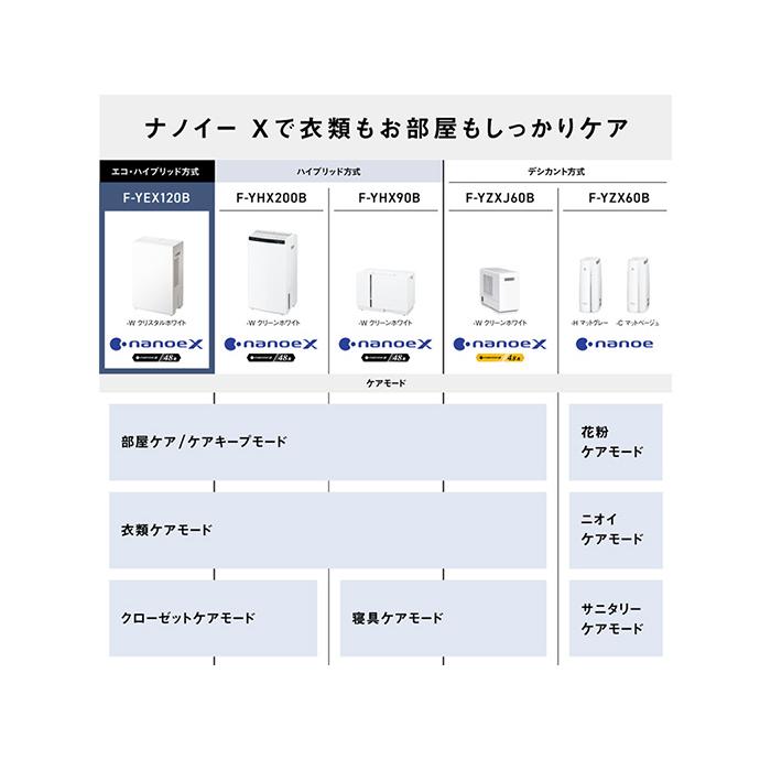 Panasonic エコ・ハイブリッド方式 衣類乾燥除湿機 F-YEX120B-W Panasonic エコ・ハイブリッド方式 衣類乾燥除湿機 F-YEX120B-W