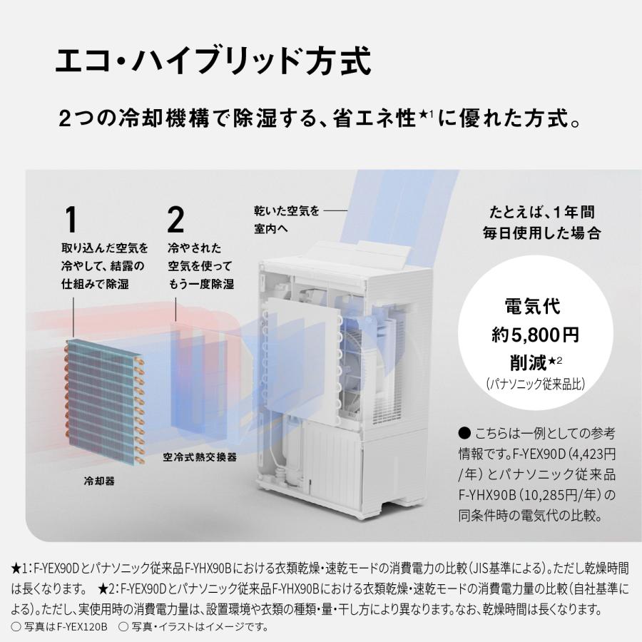 Panasonic（パナソニック） Panasonic F-YEX90D-H エコ・ハイブリッド