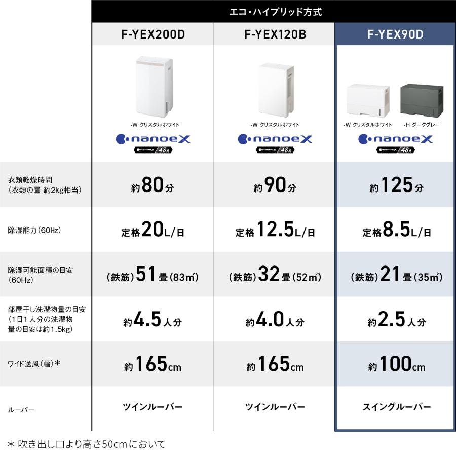 Panasonic（パナソニック） Panasonic F-YEX90D-H エコ・ハイブリッド