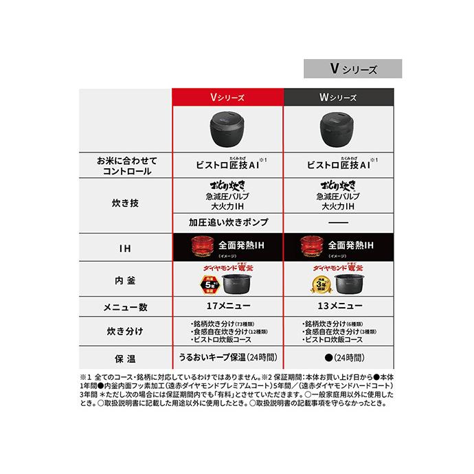 Bistro(Panasonic) Panasonic SR-V18BB-H 可変圧力IHジャー Bistro(Panasonic) Panasonic SR-V18BB-H 可変圧力IHジャー