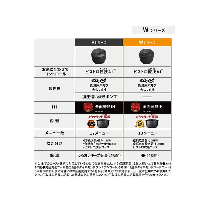 Bistro（Panasonic） Panasonic ビストロ SR-W10BB-K ブラック 可変