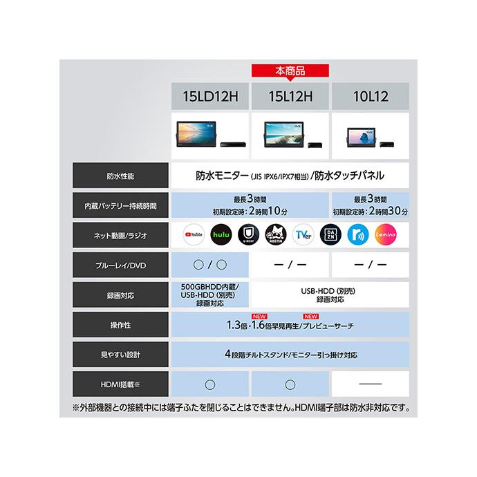 9時間限定！Panasonic ポータブルテレビ　プライベート・ビエラ UN-15L12H [15V型/防水モニター/動画配信サービス/HDMI入力]　丁寧梱包！｜kadenhin｜10