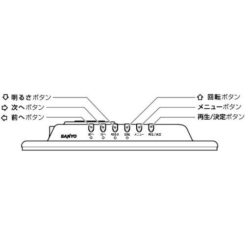 (未使用･未開封品)　SANYO デジタルフォトフレーム (ブラック) LVF-PF71(K) ar3p5n1 Amazon.co.jp: SANYO デジタルフォトフレーム (ブラック) LVF