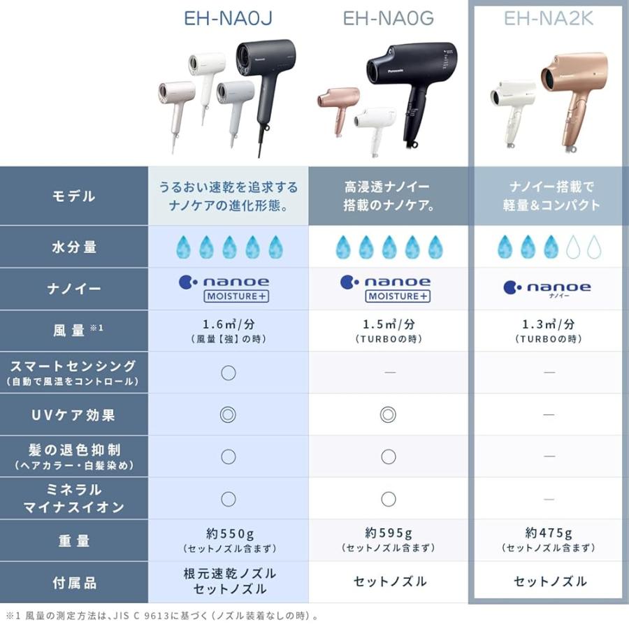 パナソニック ヘアドライヤー ナノケア ナノイー 静電気抑制 ピンク