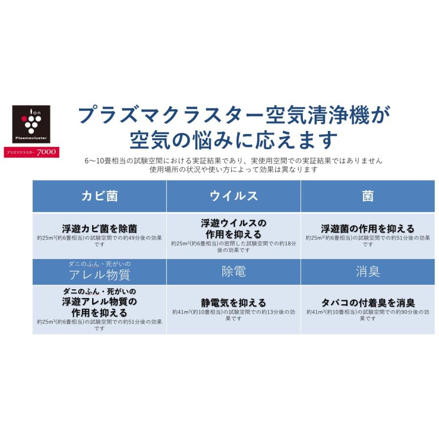 即納 シャープ 加湿空気清浄機 Kc 40th4 W ホワイト系 プラズマクラスター Pm2 5 空気清浄機 加湿器 花粉症対策 327 Kadenセレクト 通販 Yahoo ショッピング