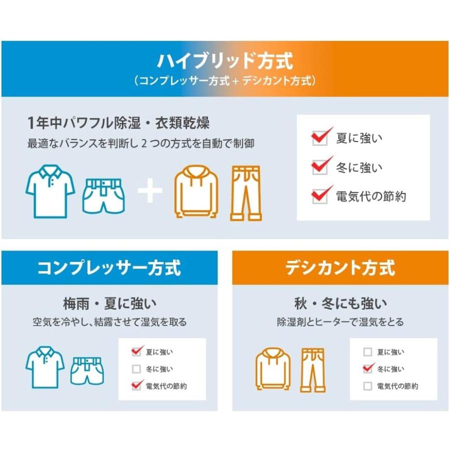 プラズマクラスター 新品 シャープ 衣類乾燥除湿機 ハイブリッド プラズマクラスター 新品 シャープ 衣類乾燥除湿機 ハイブリッド