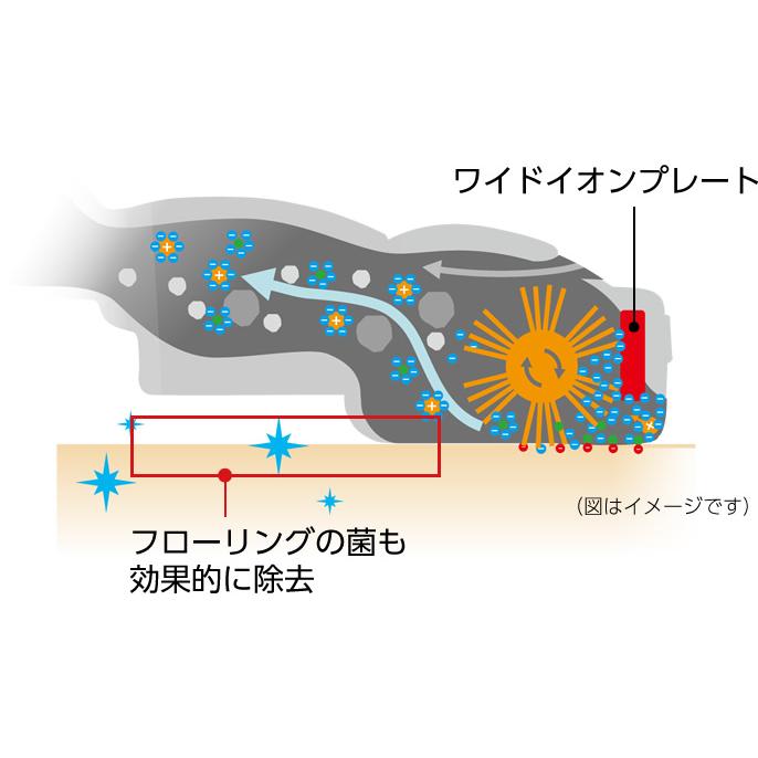 【極美品】Panasonic MC-PJ210G-W パナソニック 紙パック掃除機 MC-PJ210G-W 1台 - アスクル