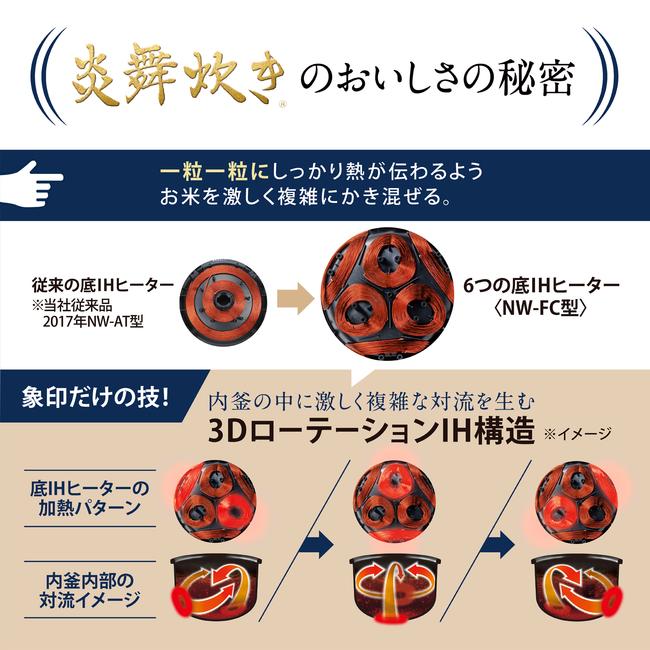 炎舞炊き 即納します 象印 NW-FC10 BZ 濃墨 圧力IH炊飯ジャー 炎舞炊き 即納します 象印 NW-FC10 BZ 濃墨 圧力IH炊飯ジャー