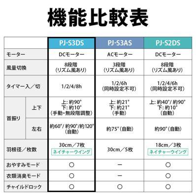 SHARP 即納します シャープ PJ-S3DS-W プラズマクラスター扇風機 SHARP 即納します シャープ PJ-S3DS-W プラズマクラスター扇風機