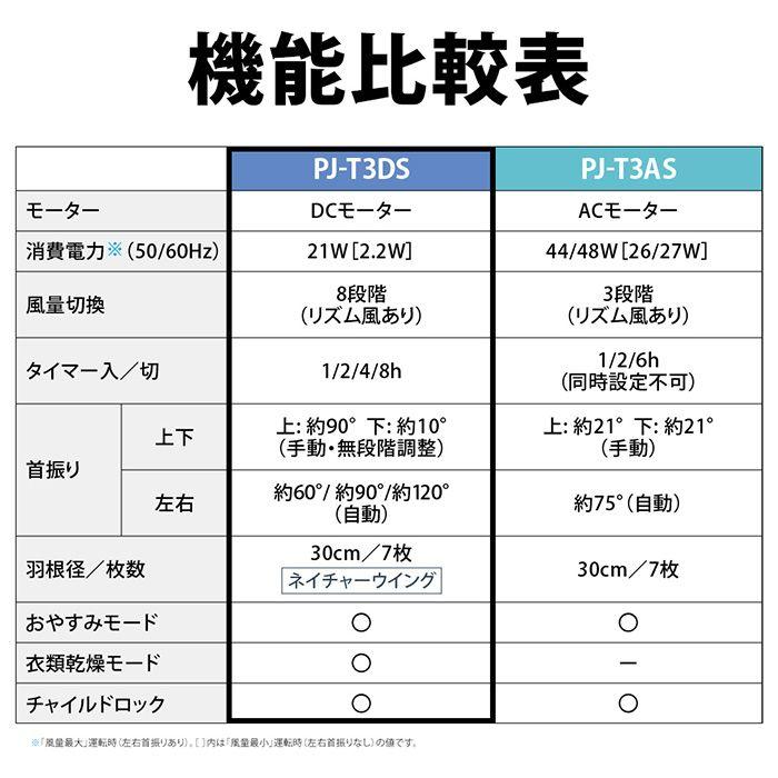 SHARP（シャープ） 即納します PJ-T3DS-W プラズマクラスター扇風機