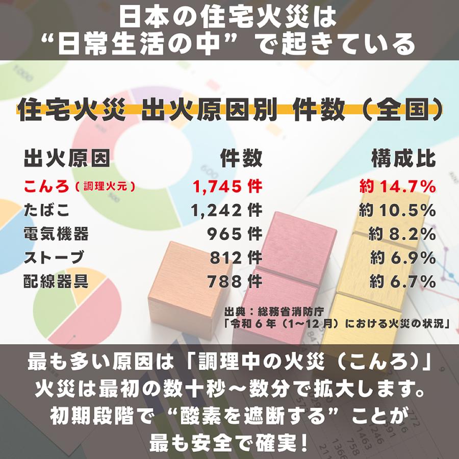 バイカオウレン　ご確認用 角利産業 消火器 家庭用 消火シート 1m×1m 初期消火 火事 火災