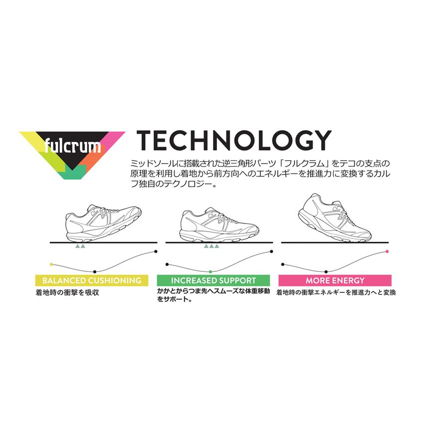 KARHU カルフ WOMENS MESTARI RUN 2.0 メスタリ ラン 2.0 Raindrops/Marlin レインドロップス/マーリン レディース ランニングシューズ KH205017 | KARHU | 05