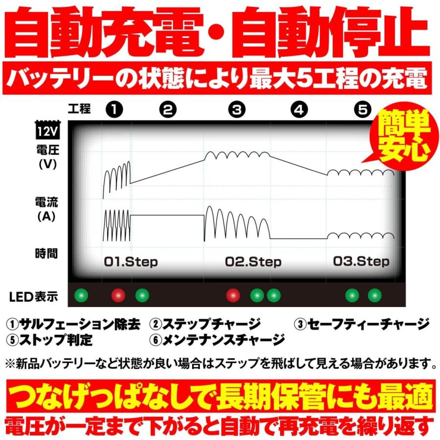DAYTONA（デイトナ） バイク用 バッテリー充電器 (ジェル/密閉/開放式