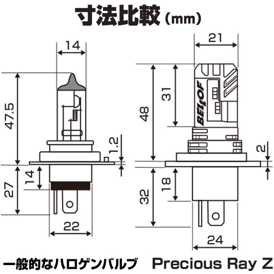 DAYTONA デイトナ LED プレシャスレイZ H4 6500K ケルビン ( ホワイト ) BELLOF ( ベロフ ) バイク用 LEDヘッドライトバルブ H4 1800lm 97430｜kaedear｜06