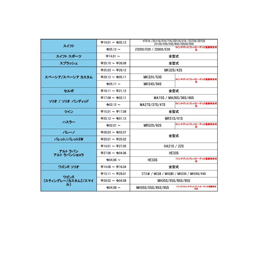 CYBER STORK サイバーストーク 純正オーディオ DSPアンプ スズキ 純正