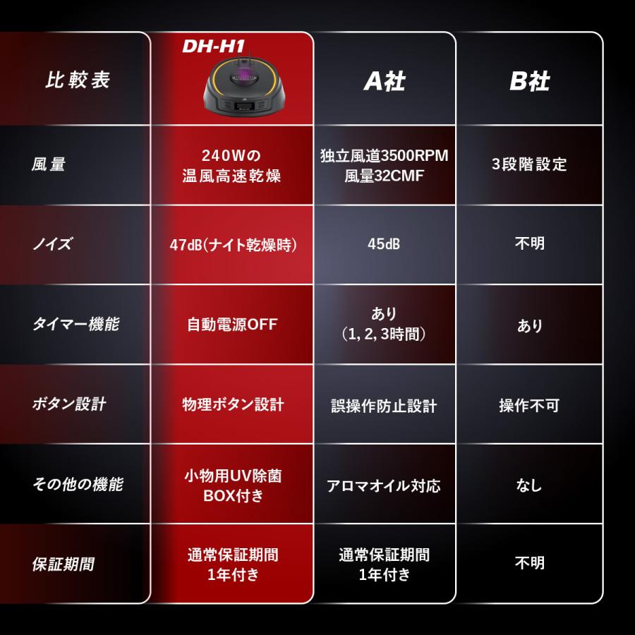 Kaedear（カエディア） バイク ヘルメット 消臭機 乾燥機 脱臭機