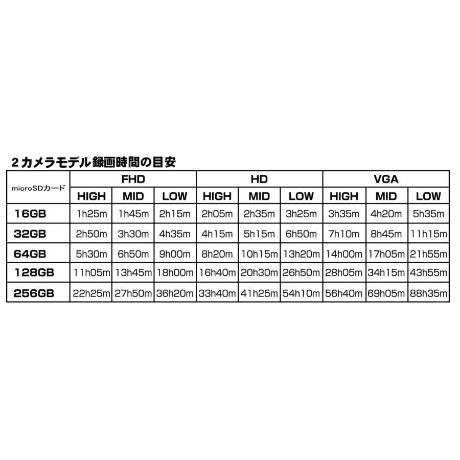 MITSUBA（ミツバ） ミツバサンコーワ バイク ドライブレコーダー EDR