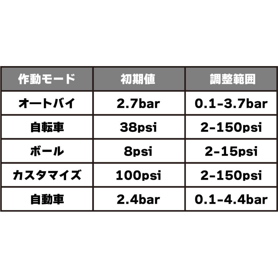 KIJIMA（キジマ） スマートエアーポンプSET JP03 3x2000mAh／11.1V