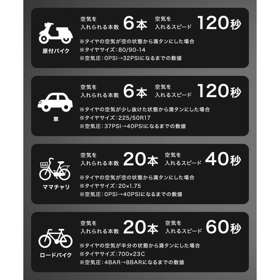 折り畳み自転車　空気入れライト説明書あり　ほぼ未使用 LECHI 空気入れ ミニフロアポンプ 携帯用ポンプ アメリカ式 米式