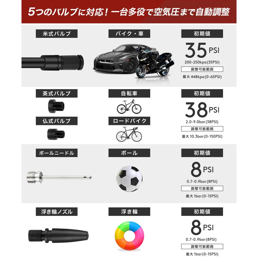 Kaedear（カエディア） バイク空気入れ 自転車空気入れ 車空気入れ