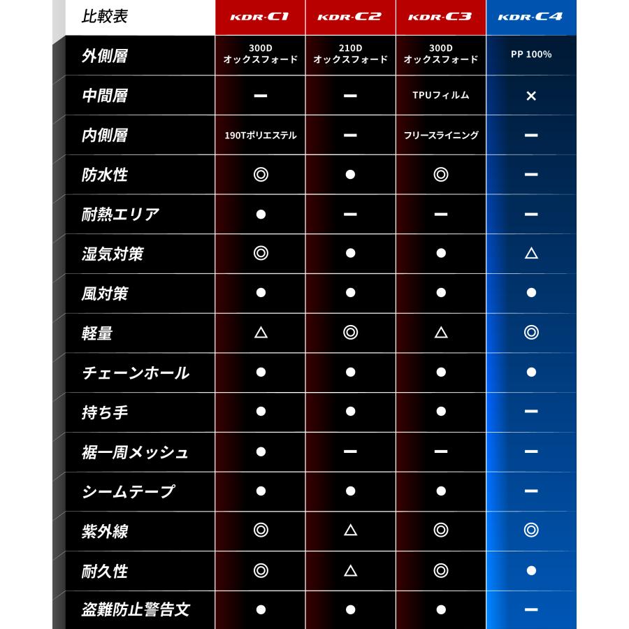 バイク カバー 軽量 簡易 バイクカバー UVカット 紫外線 防止 防塵 傷防止 サンシールド 全8サイズ KDR-C4 | Kaedear | 11