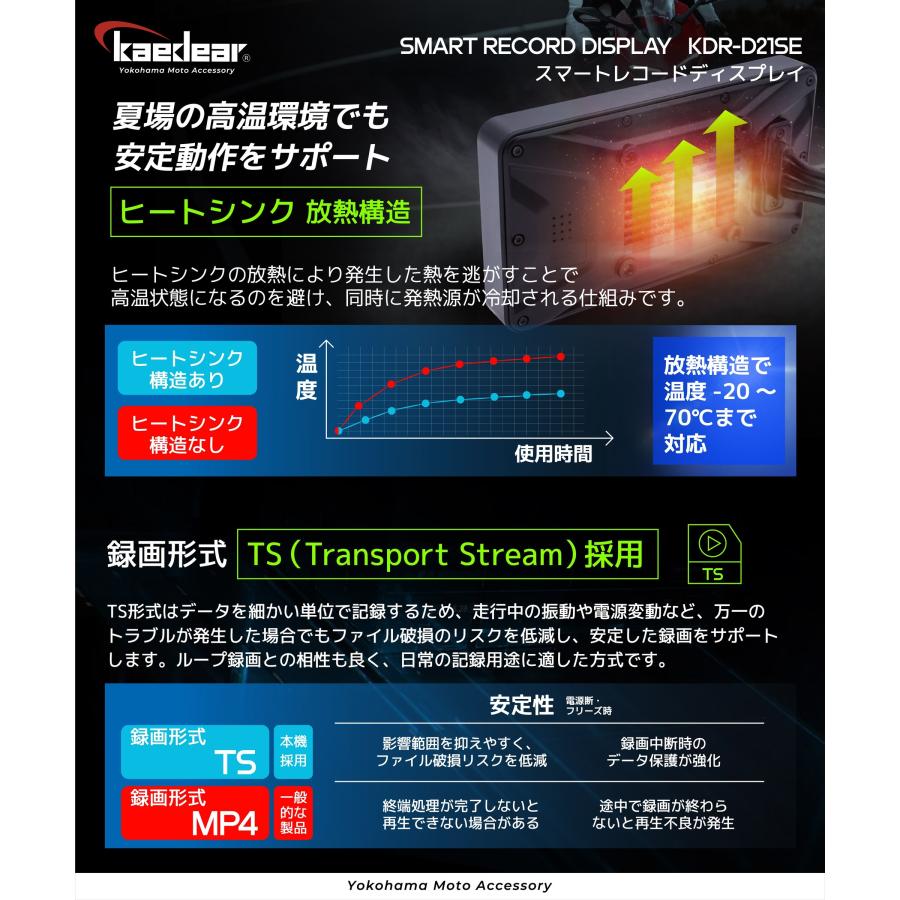 値下げしました！カーディスプレイ、スマートカー録画モニター IPS ナビ Kaedear（カエディア） バイク スマートモニター ドライブレコーダー