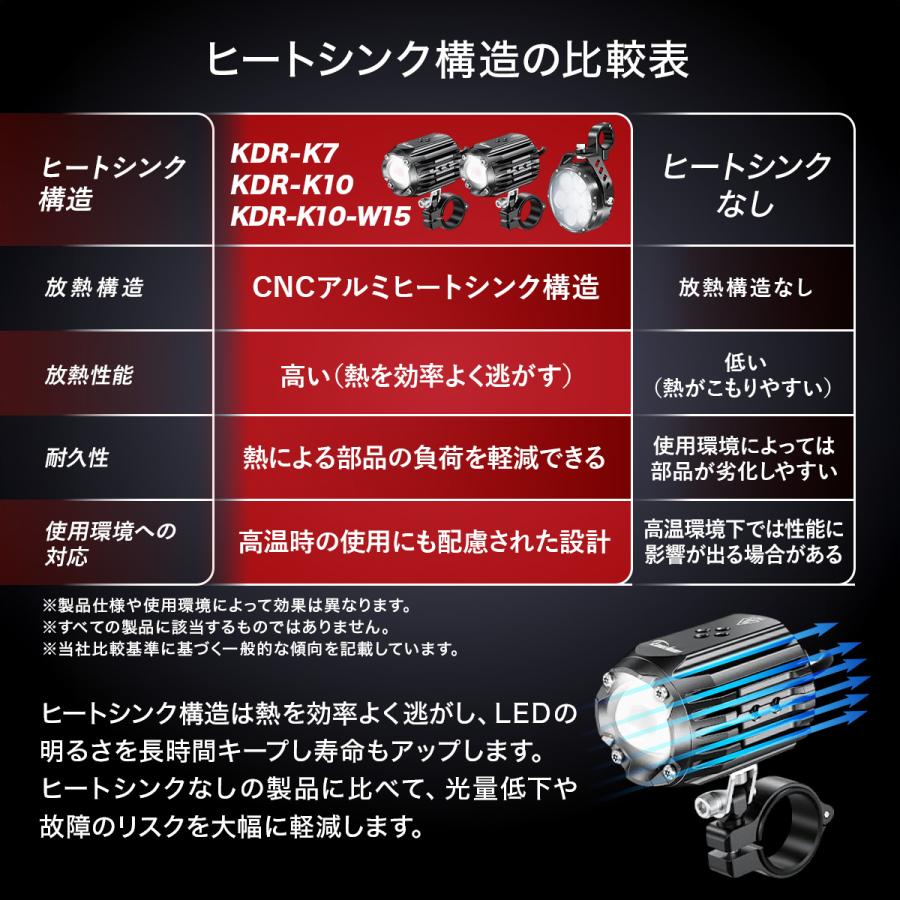 専用ページ バイク LED プロジェクター フォグ ランプ 補助 ライト 汎用 20W×2灯