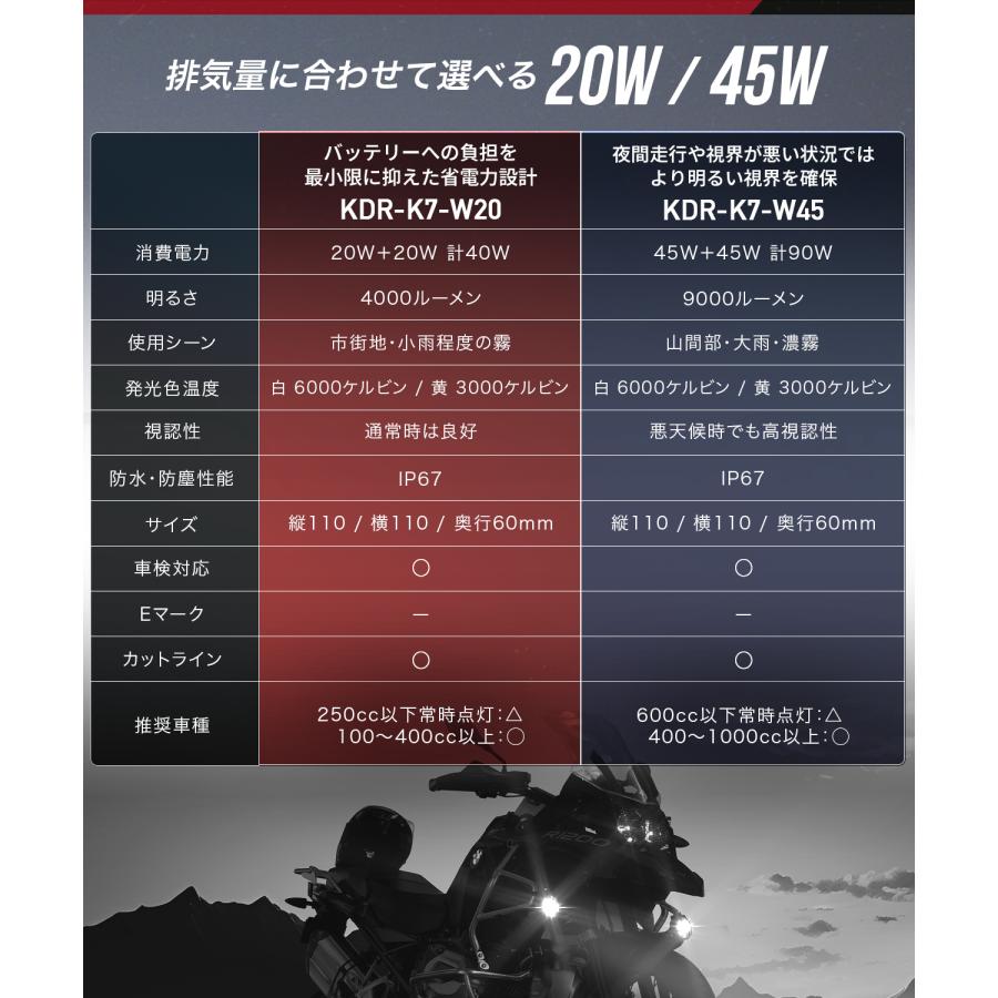 Kaedear（カエディア） バイク LED プロジェクター フォグ ランプ 補助