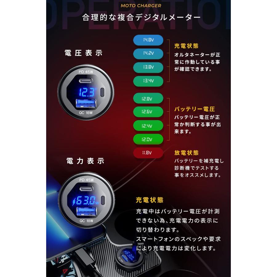 バイク USB 電源 急速 充電 デュアル 2ポート 充電器 PD / QC3.0 アルミ製 デジタル Kaedear カエディア KDR-L4B｜kaedear｜05