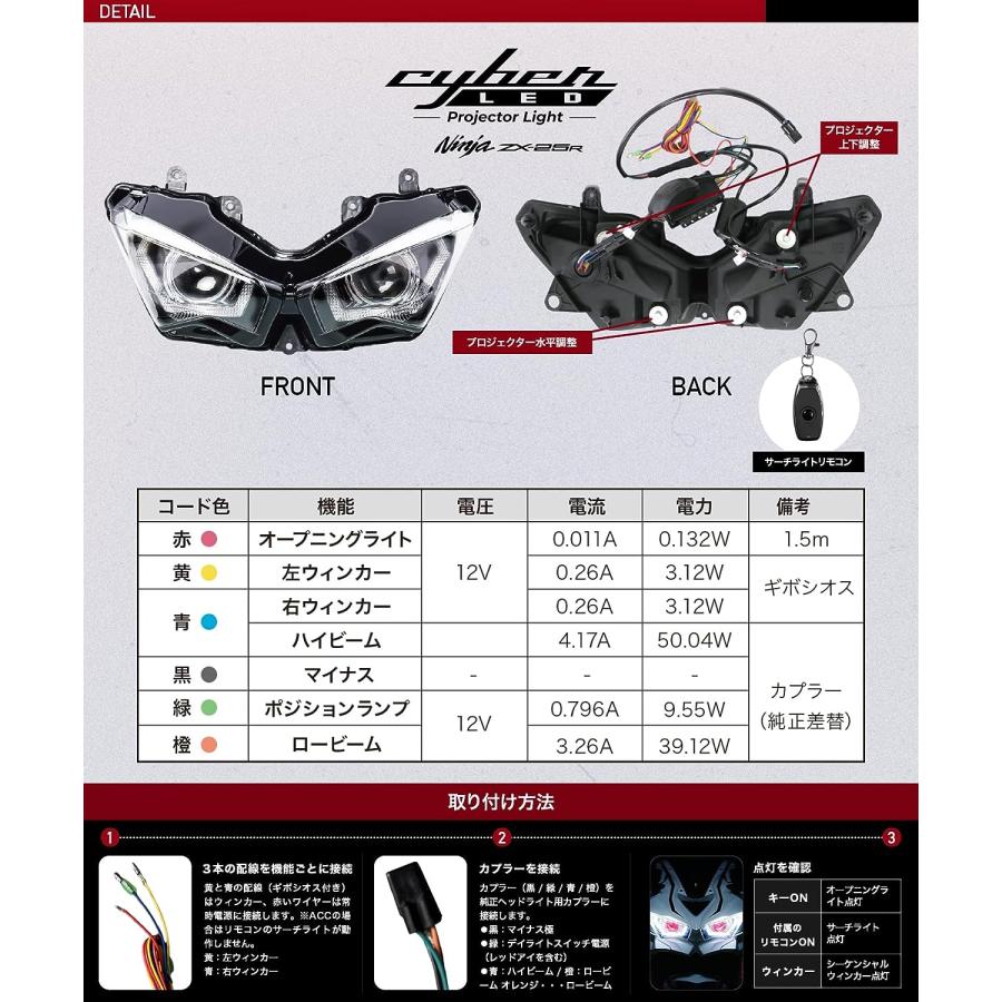 CyberLED(サイバーLED) ヘッドライト カスタム フル LED プロジェクター kawasaki ninja ZX25R カワサキ ニンジャ｜kaedear｜08